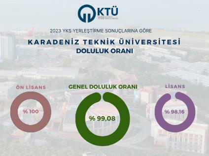 2023 YKS Yerleştirme Sonuçları Açıklandı