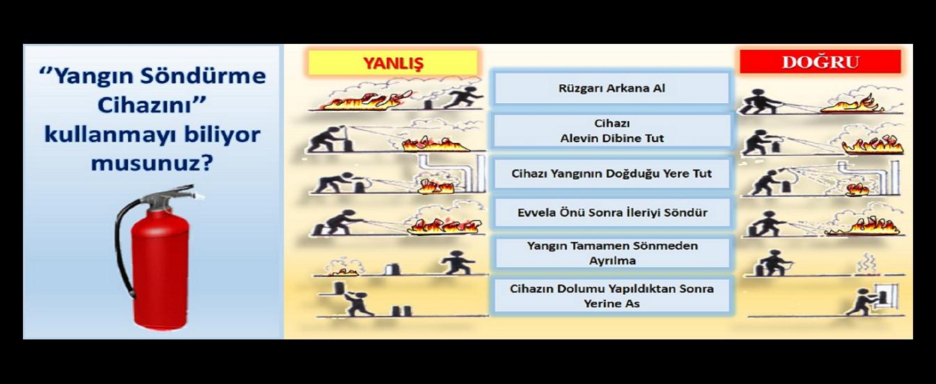 YANGIN SÖNDÜRÜCÜ NASIL KULLANILIR